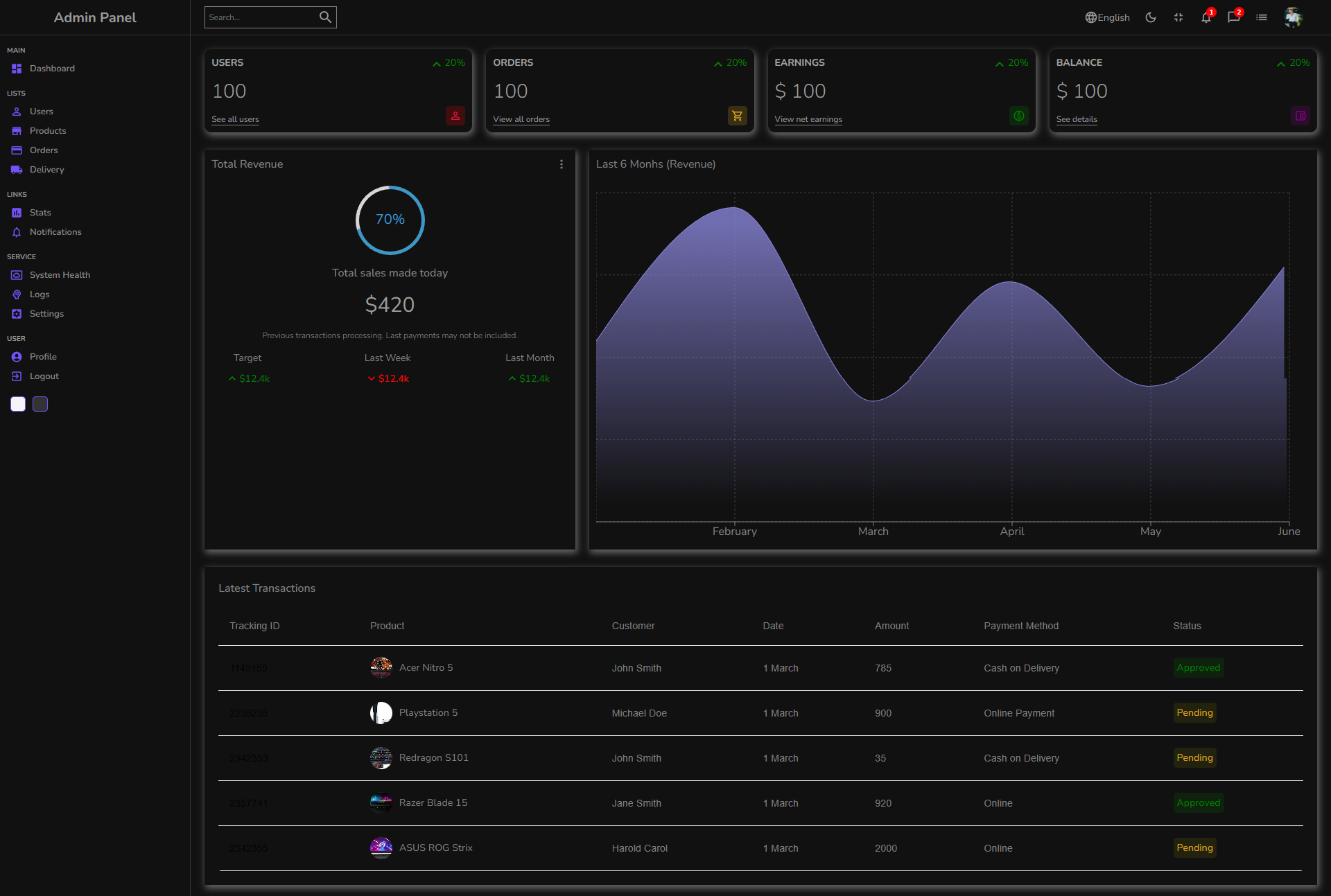 Ecommerce Admin Dashboard