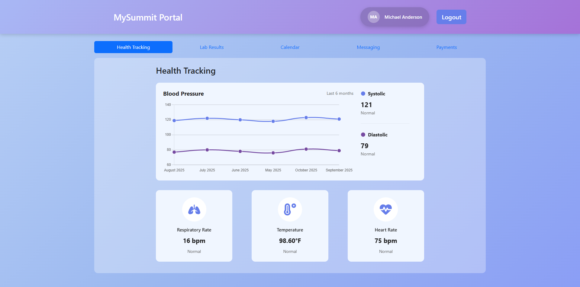 MySummit Patient Portal