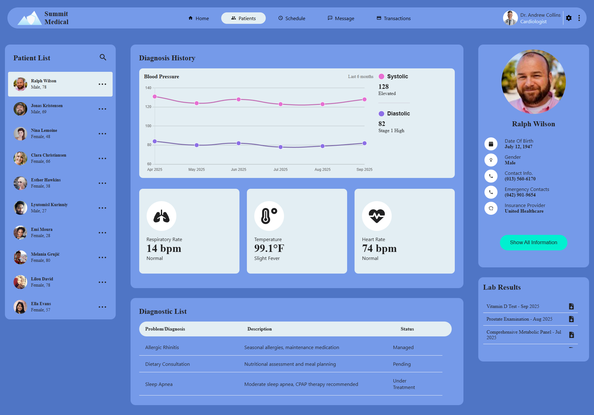 Summit Medical Admin Dashboard
